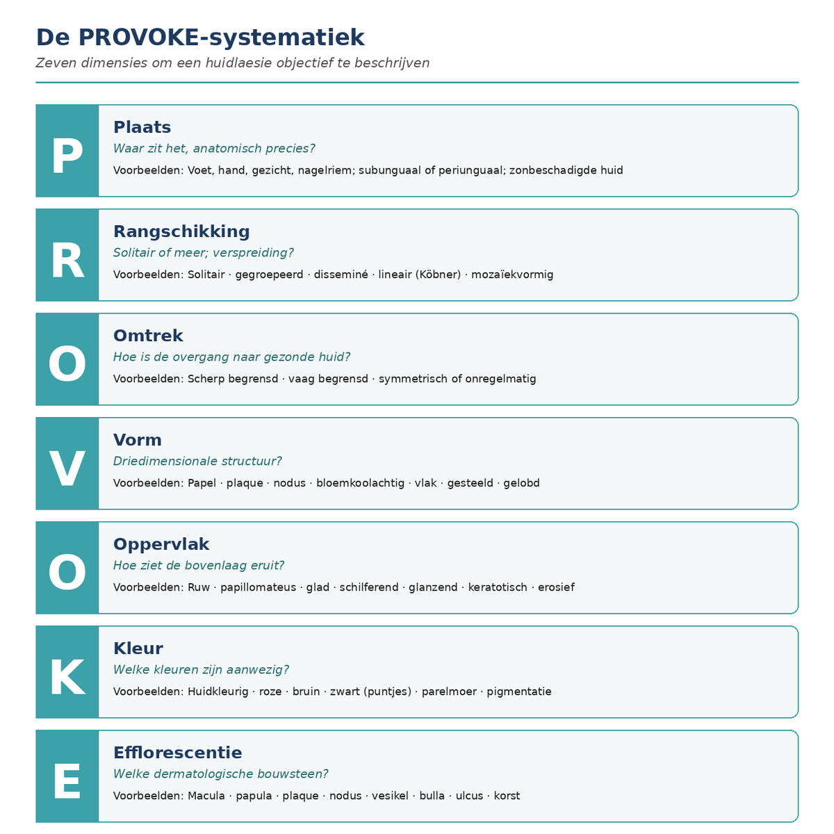 De PROVOKE-systematiek